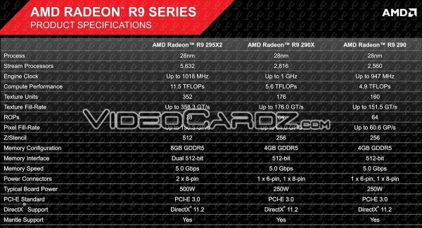 AMD-R9295X2pressdeck-3