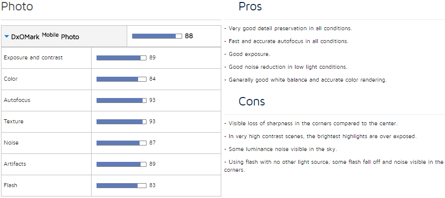 HTC 10 DxOMark Overall Score