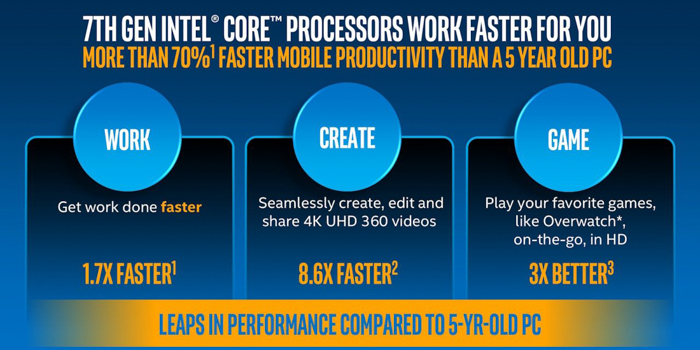 intel kaby lake processor briefing five year old pc performance