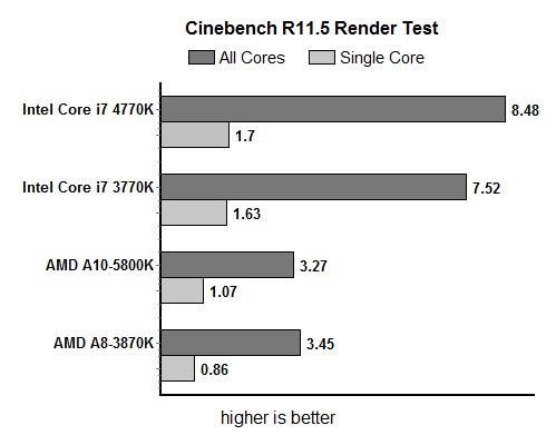 Haswell cinebench test