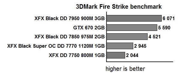 mark fire strike benchmark