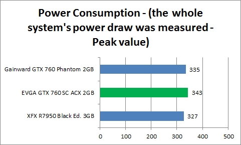 res power cons