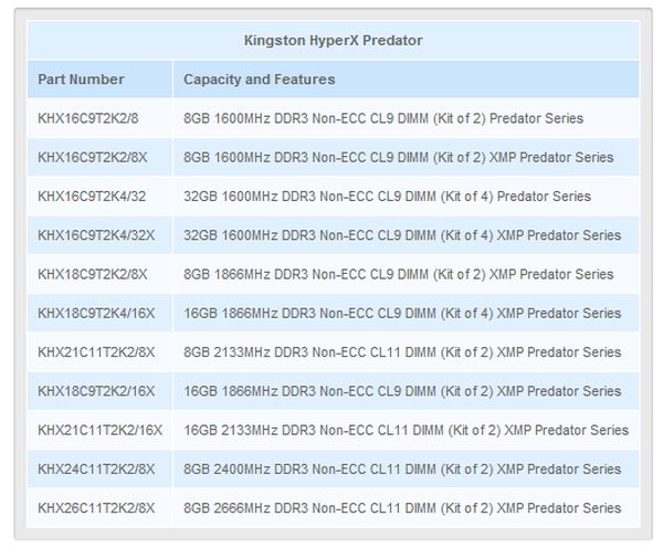 kingston hyperXpre lineup