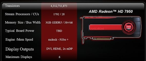 radeon hd_7950