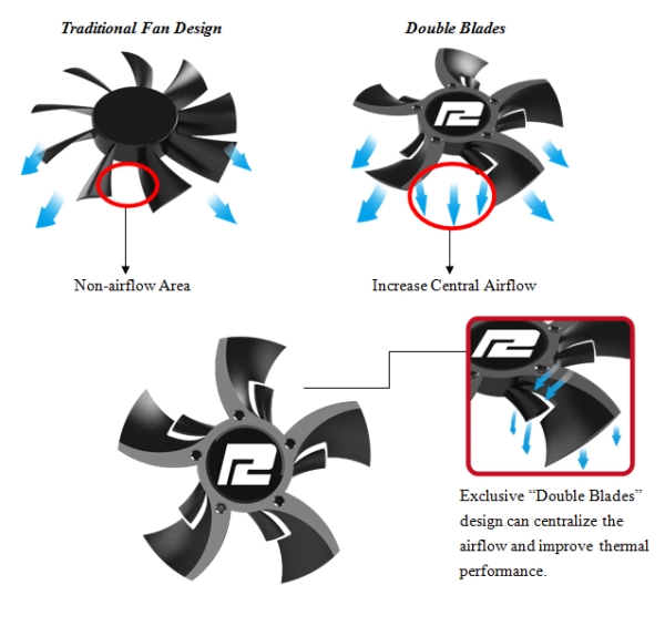 powercolor doubleblades-1