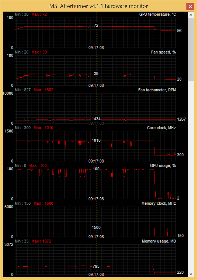 r9 390 pcs fan curve new bios curves