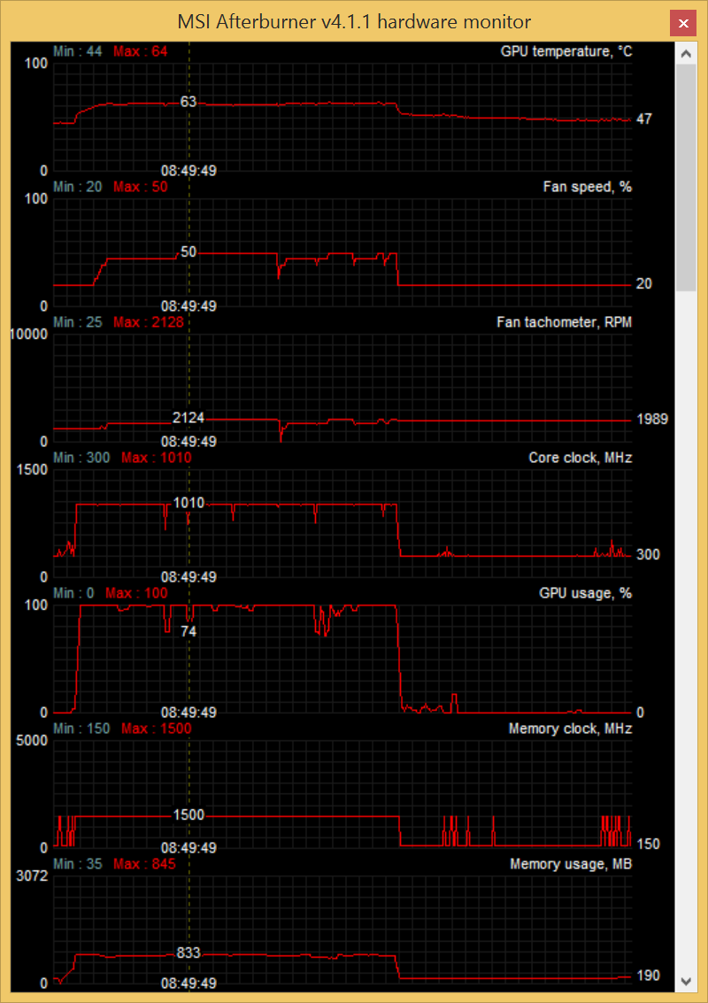 r9 390 pcs fan curve old bios curves