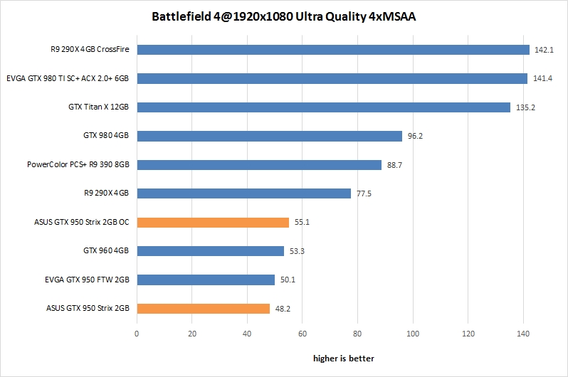 evga gtx 950 strix oc