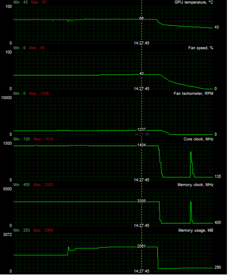 gtx 950 strix load