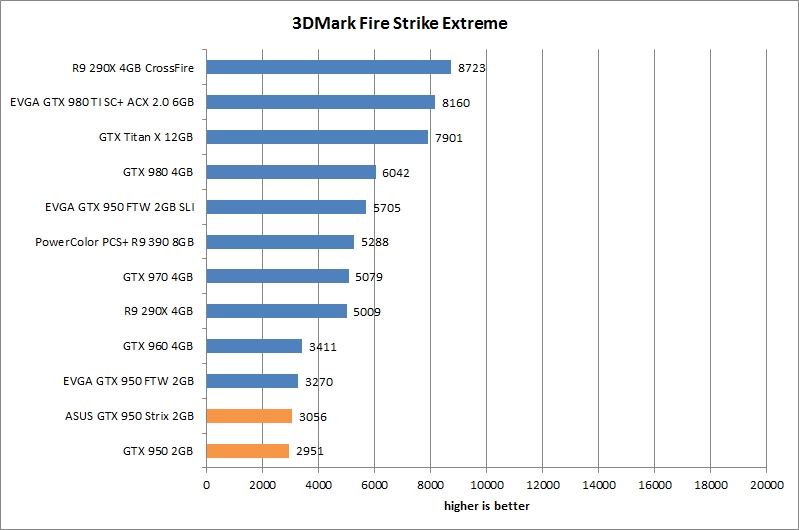 res mark firestrike extreme