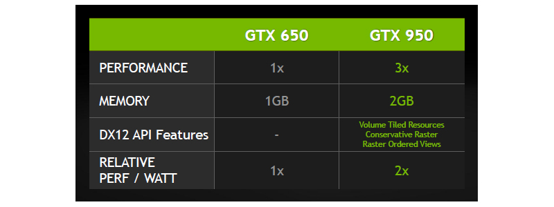 gtx 950 feat1