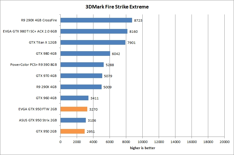 res mark firestrike extreme