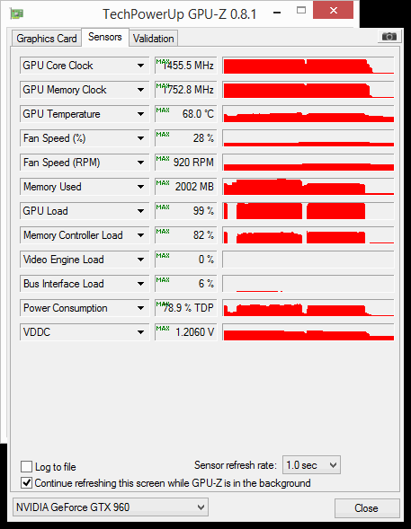 gigabzte gtx 960 g1 gpuz load