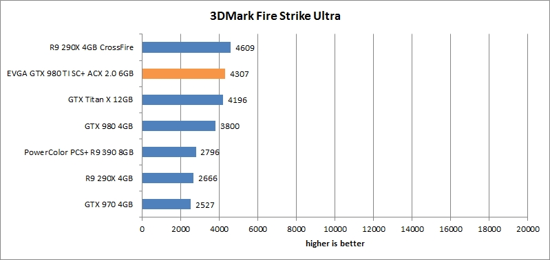 res mark firestrike ultra evga gtx 980 ti sc