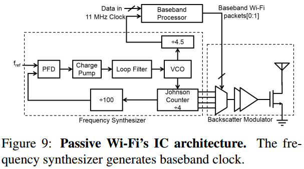 passive wi fi ic architecture