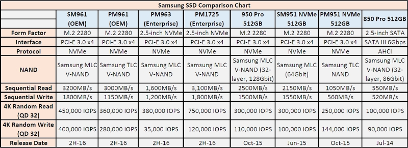 samsung ssd comparison chart spring 2016