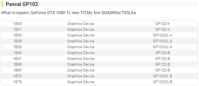 nvidia pascal gp102 full device lineup