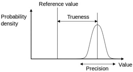 futuremark pcmark 10 reference value diagram