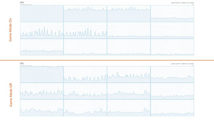 windows 10 creators update game mode