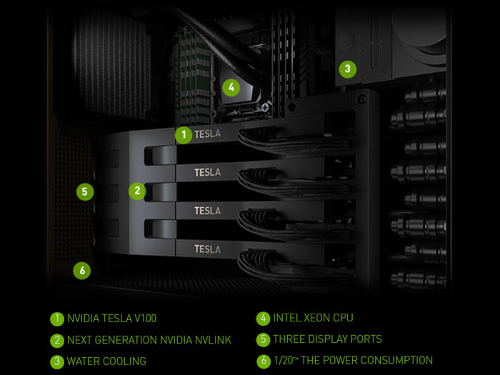 nvidia dgx station overview