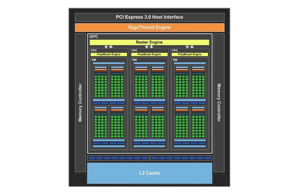 nvidia gp108diagram 1