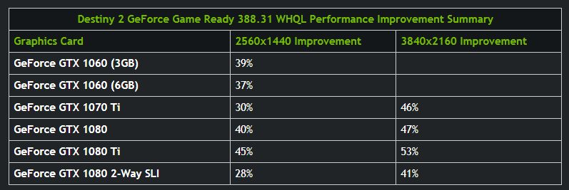 nvidia geforce388.1driver 1