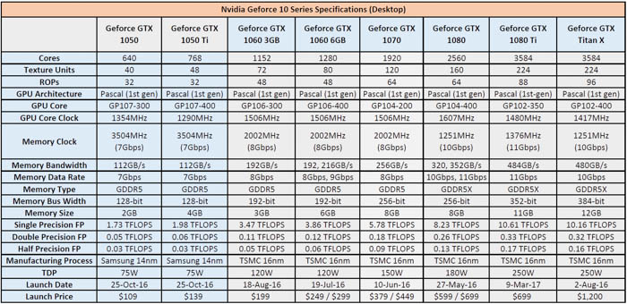 nvidia geforce 10 desktop specifications 700px