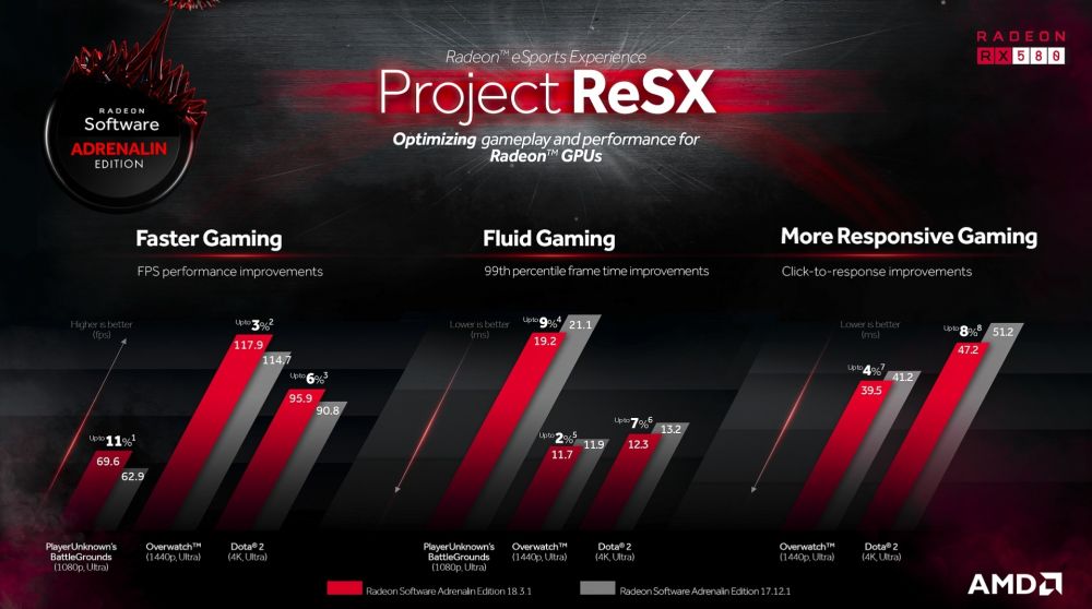 amd resx 1