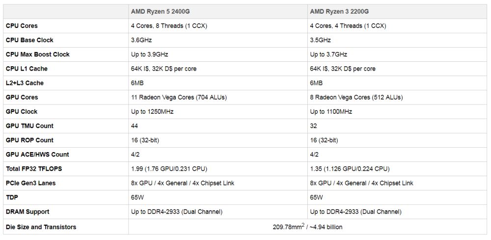 amd ryzenam4apulaunch 1