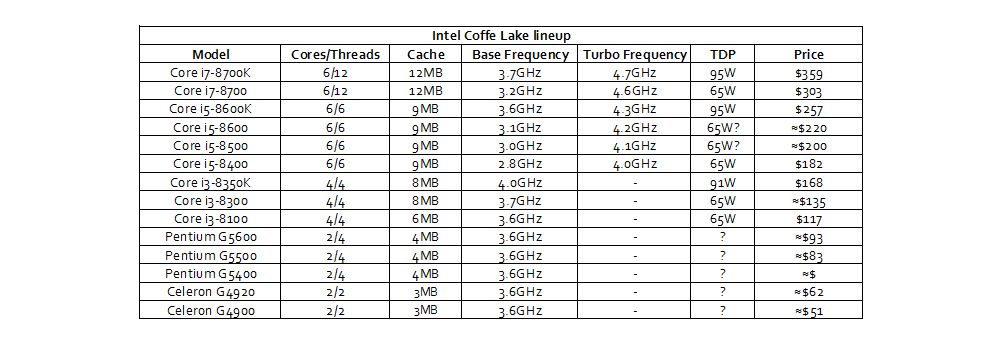 intel 8thgenlineup 212