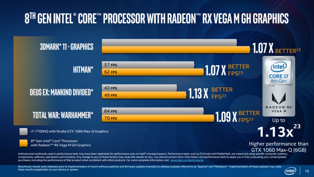 intel 8thgencoreradeon 6