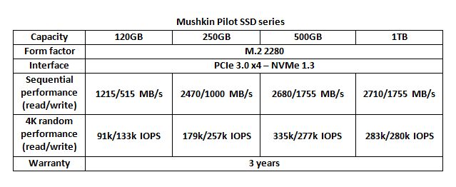 mushkin pilotssd 2