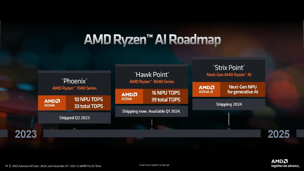 amd 8040 5