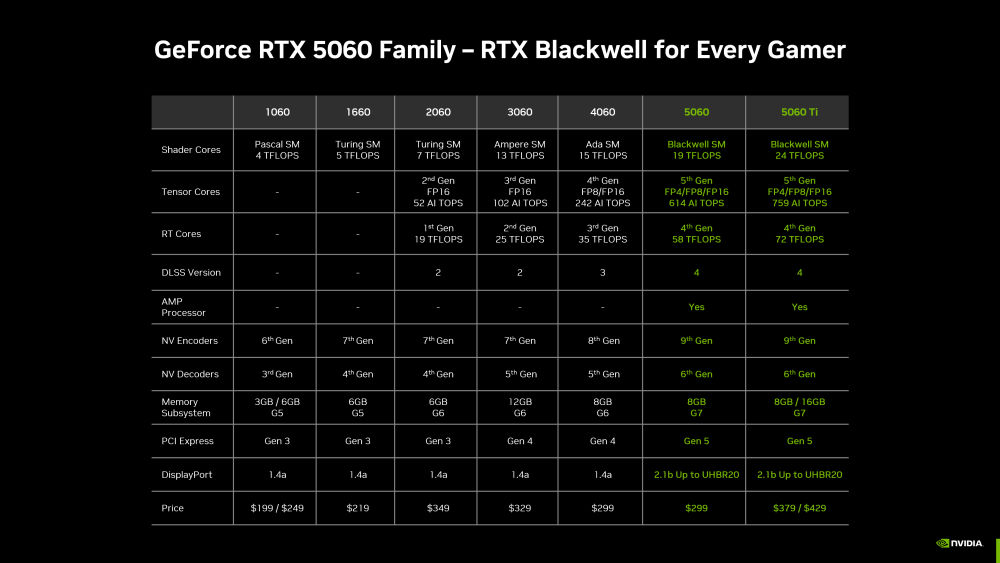 nvidia geforcertx5060ti 2