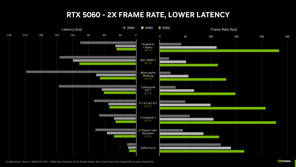 nvidia geforcertx5060ti 4