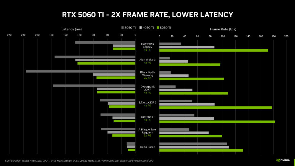 nvidia geforcertx5060ti 5