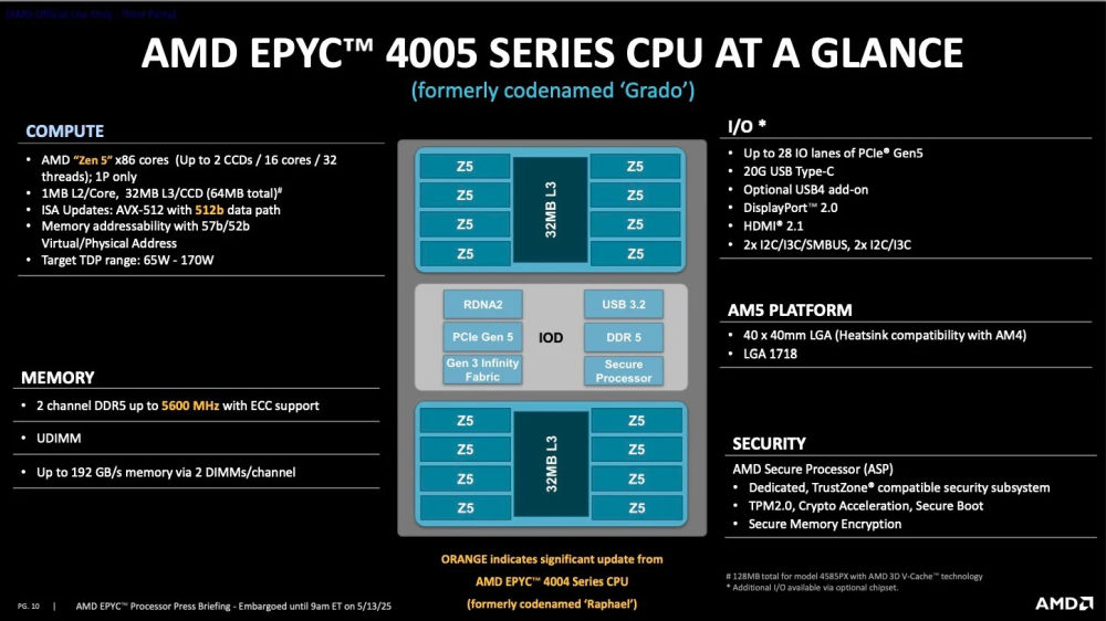 amd epyc4005 1