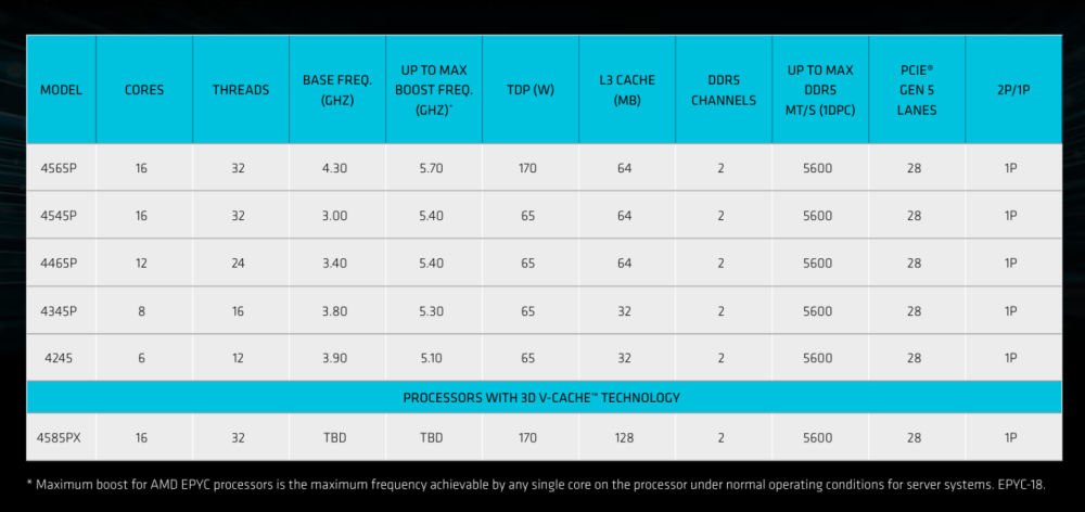 amd epyc4005 2