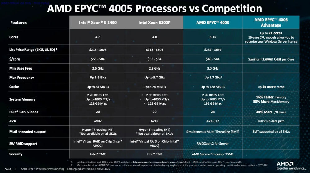 amd epyc4005 4