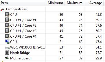 temp load gpu no top fan with top up