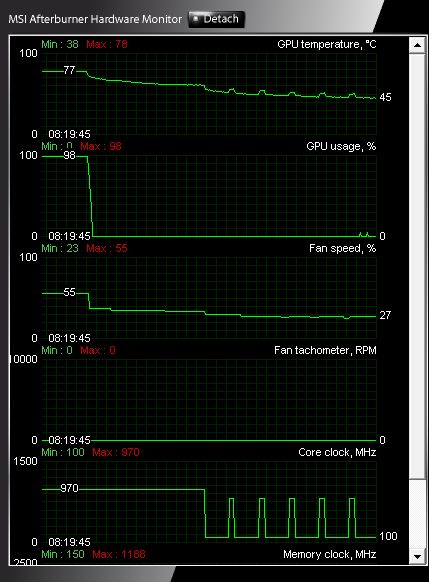 temp_idle_and_load