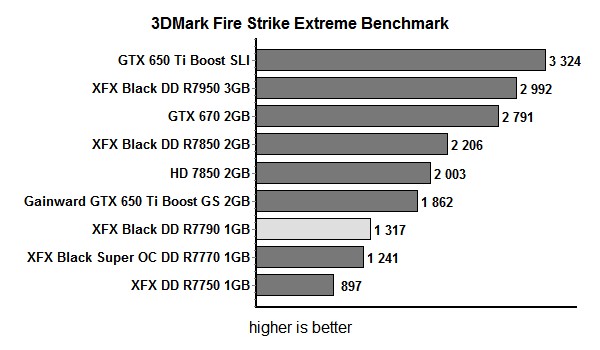 res firestrike extreme