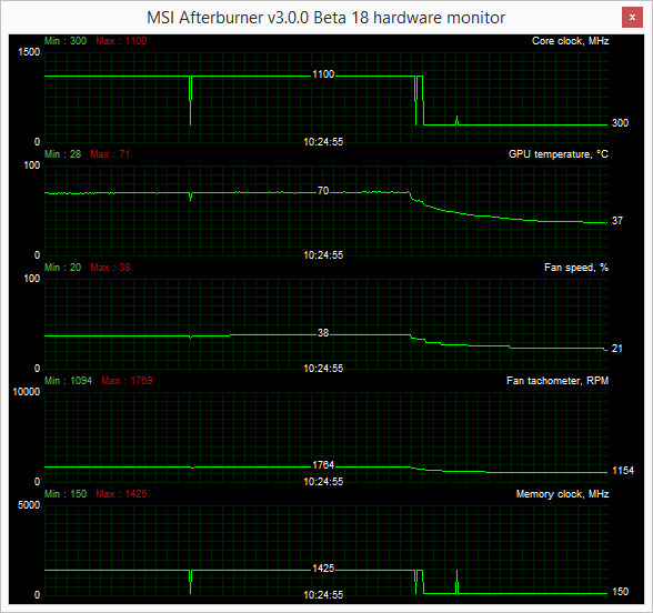 battlefield load powerColor pcs r9 270x
