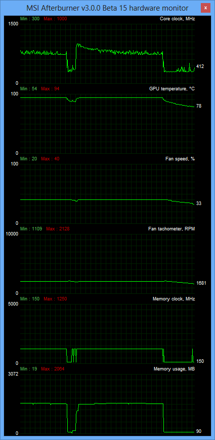 gmaing temp load def bios