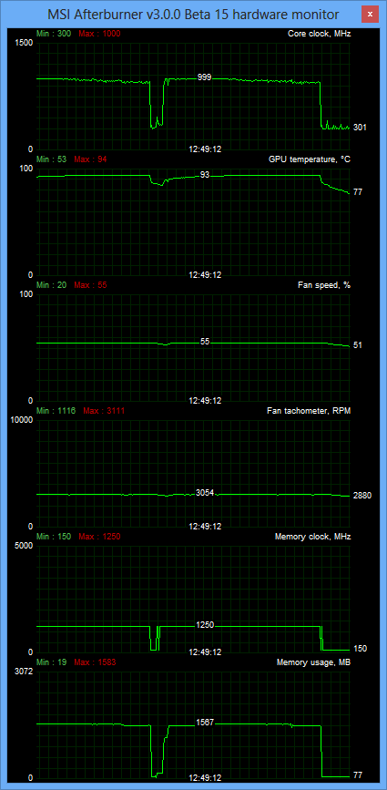 gmaing temp load uber bios