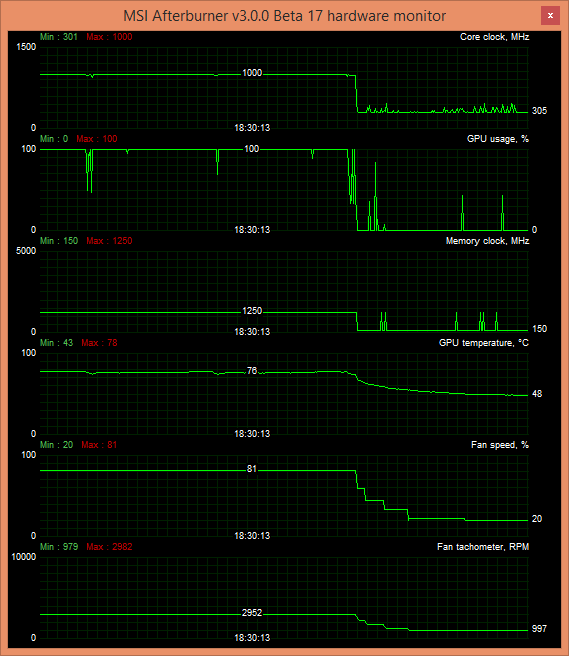 xfx 290x after 9 run of sl dpgs 2560