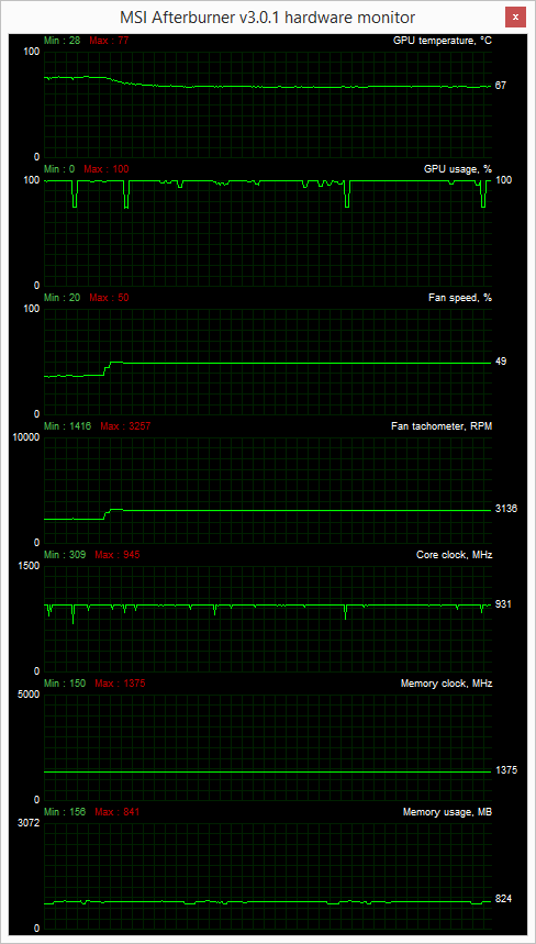 test temperature default fan 49 prcent speed