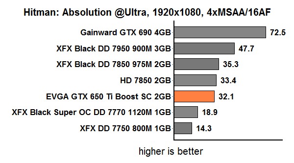 res hitman absolution