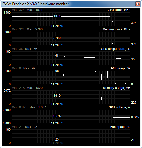 650ti 2gb avp gaming again