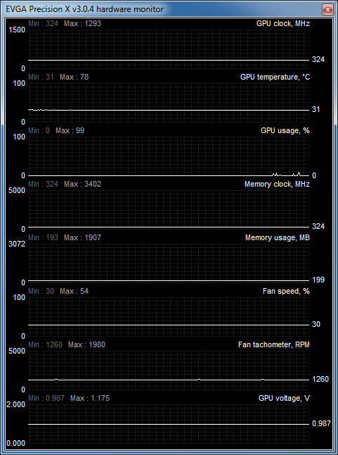 crysis load and idle  OC